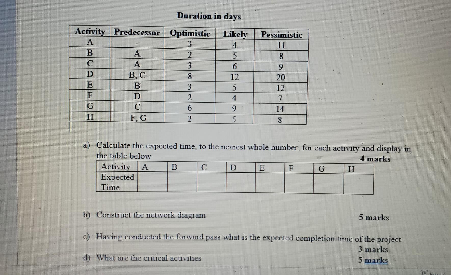 help please Duration in days Activity Predecessor