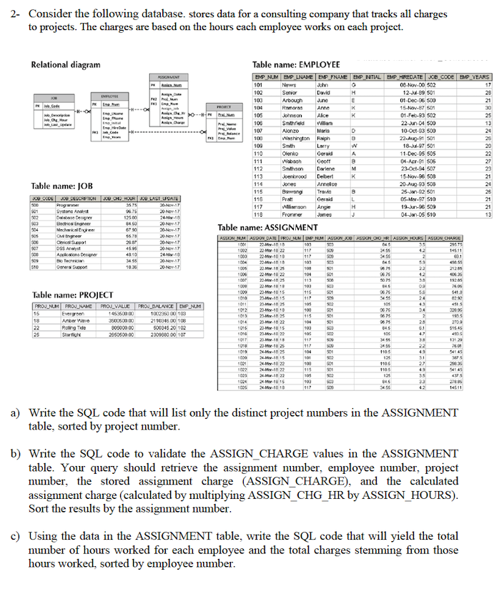 2- Consider the following database. stores data