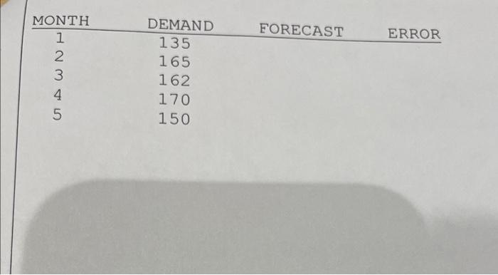 Calculate a forecast using the data contained on