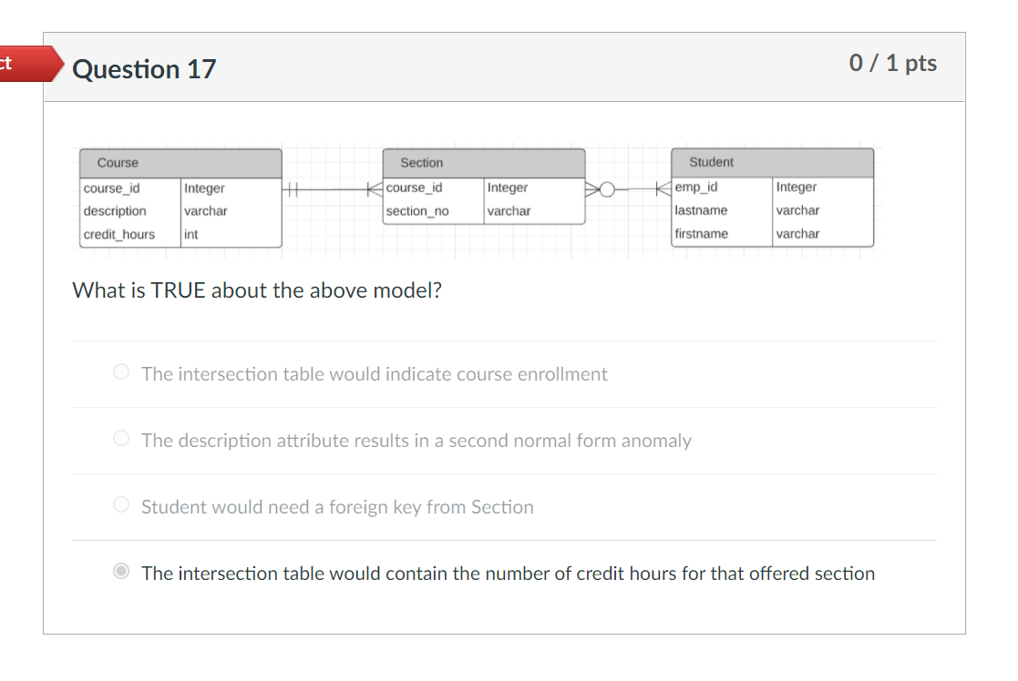 Please explain your answer. Thank you. ct