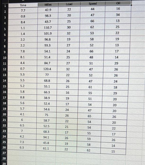 The maintenance manager at a trucking company