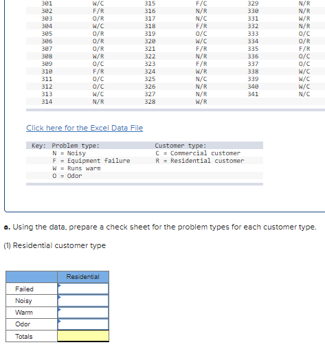 301 302 N/R N/R W/R N/R /C O/R 303 384 305 306