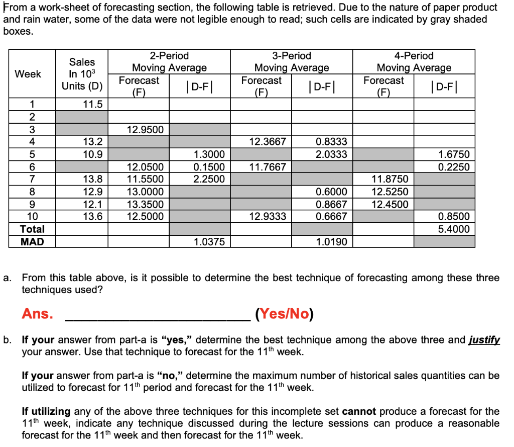 From a work-sheet of forecasting section, the