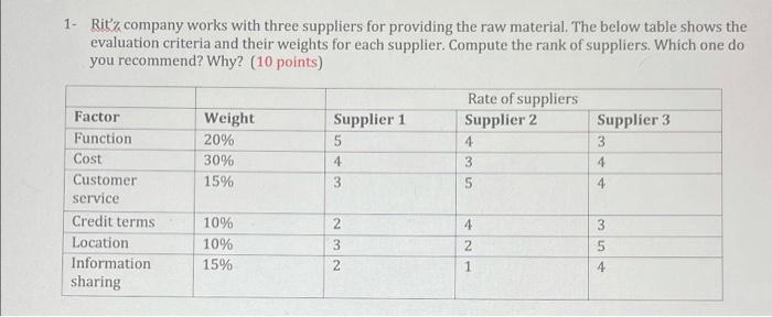 1- Ritz company works with three suppliers for