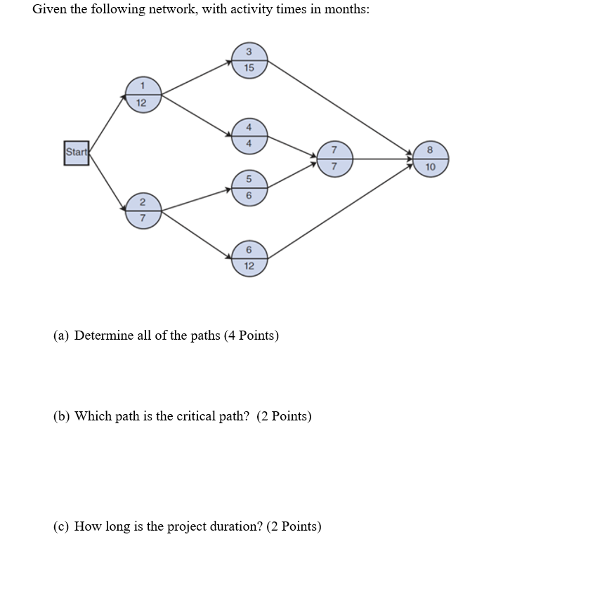 Given the following network, with activity times