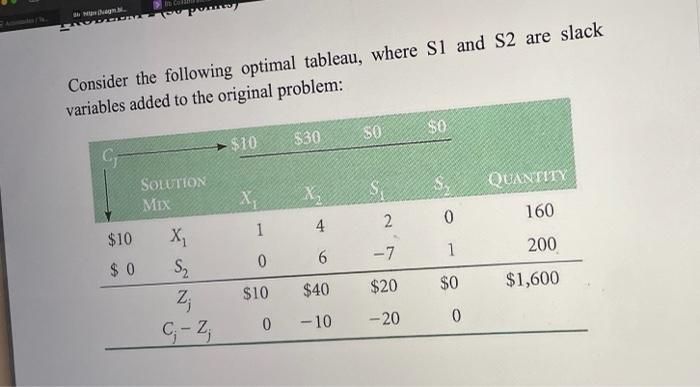 14 DP) Consider the following optimal tableau,