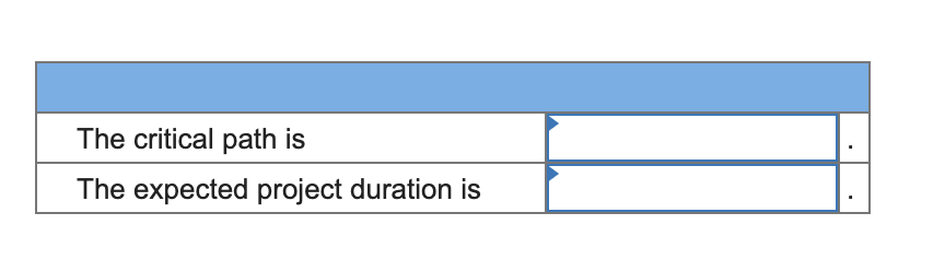 Problem 17-5 (Static) For each of the problems