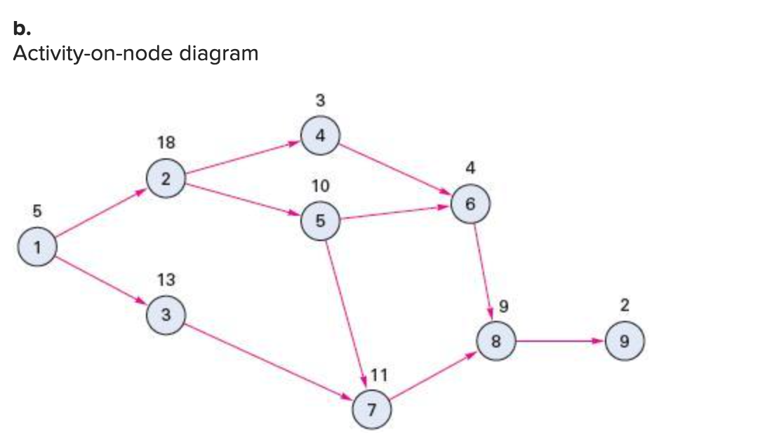 Problem 17-5 (Static) For each of the problems