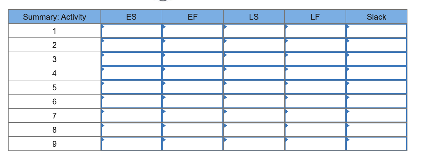 Problem 17-5 (Static) For each of the problems