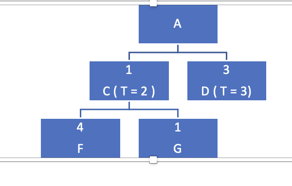 8 . 1 4 Consider product A , shown in the figure