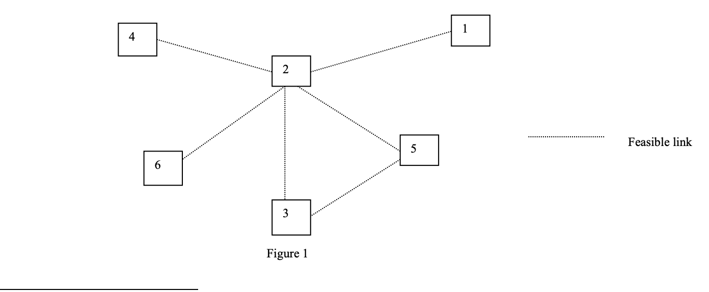 A telecommunications company operates a network