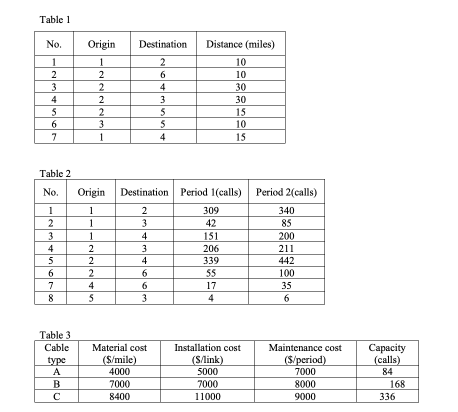 A telecommunications company operates a network