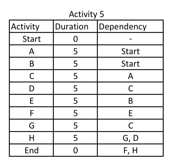 project management 485 - information logistic