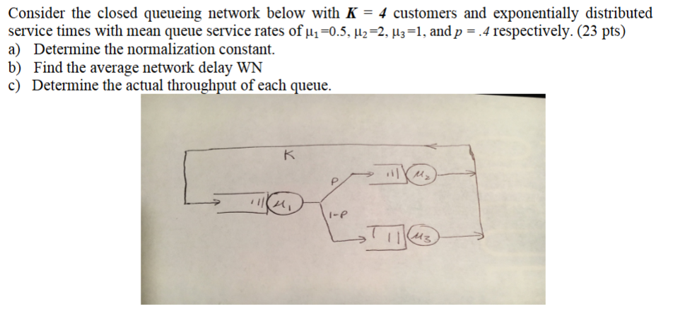 Consider the closed queueing network below with K