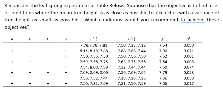 2. Reconsider the leaf spring experiment from the
