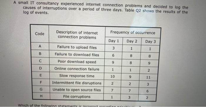 A small IT consultancy experienced internet