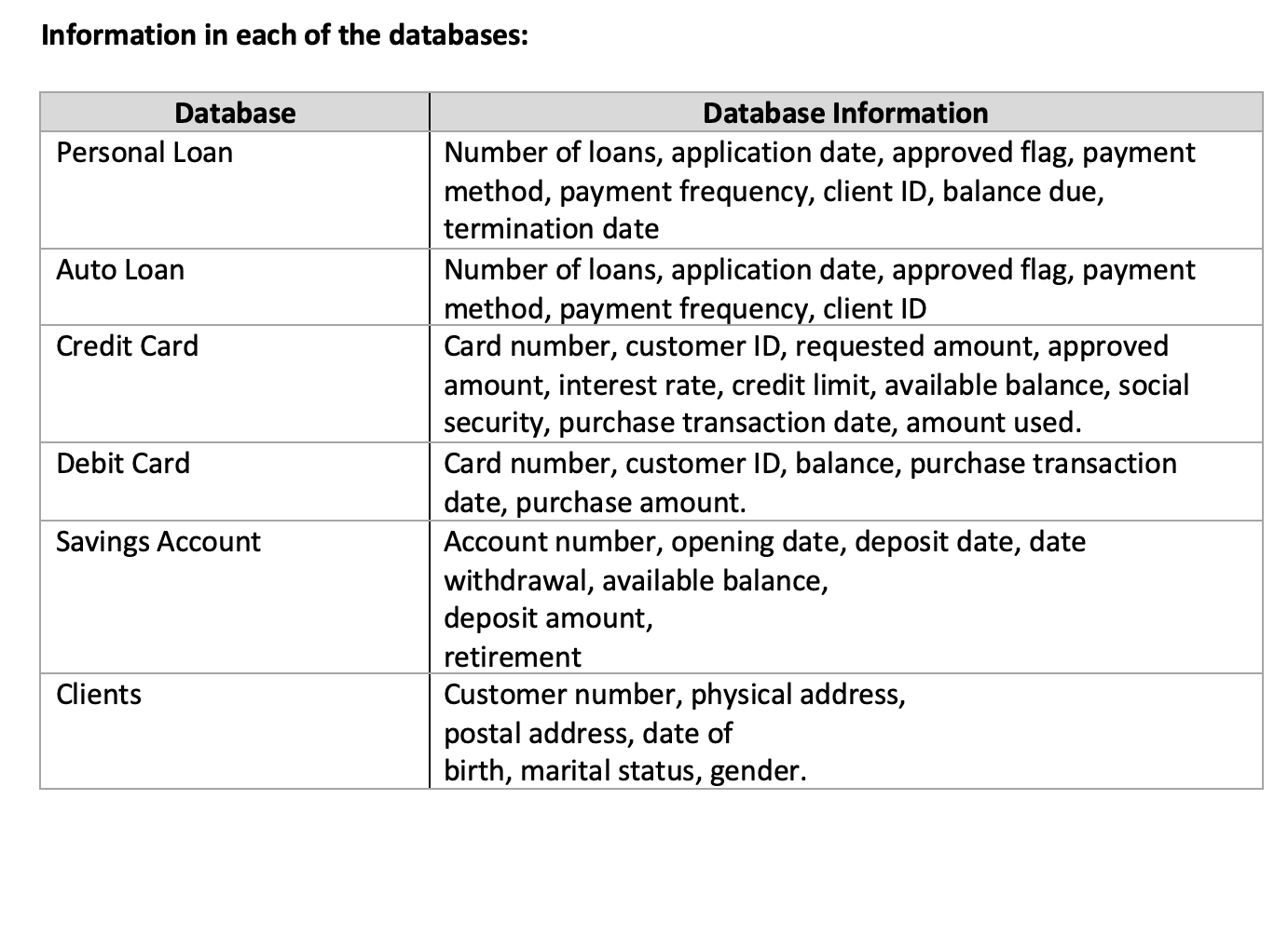 CASE REFERENCE AND QUESTIONS 1. Begin your