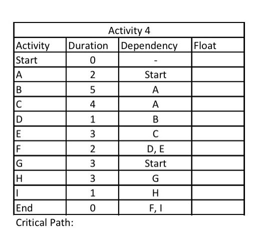 project management 485 - information logistic
