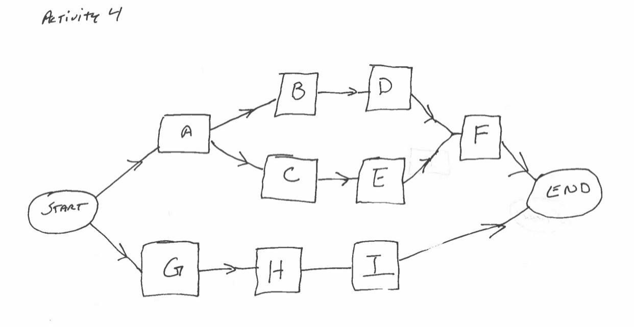 project management 485 - information logistic