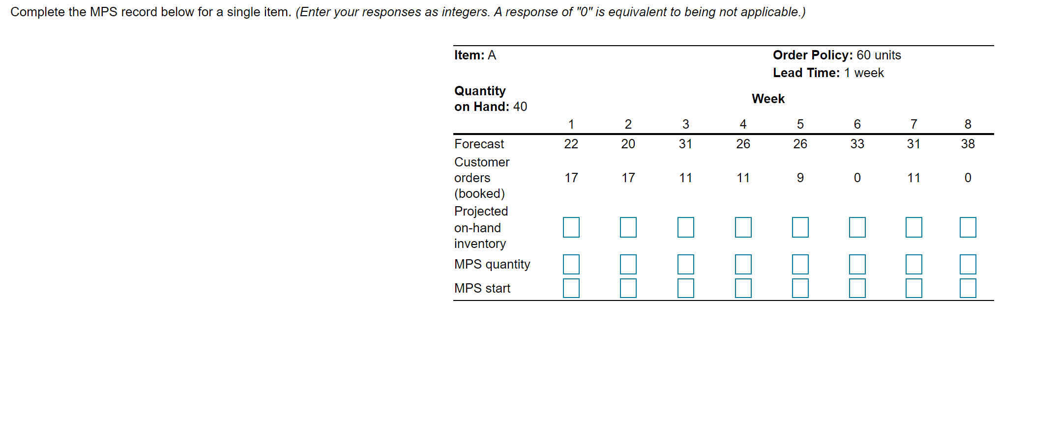 Complete the MPS record below for a single item.