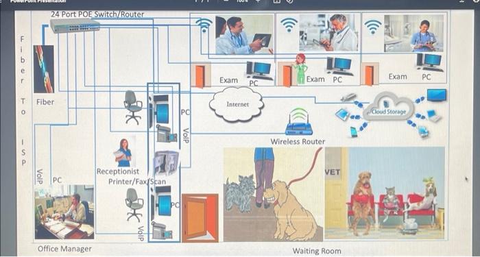 I need help creating an IT plan for either a law