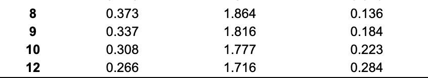 Value of R please c Upper Range, Sample Size, n