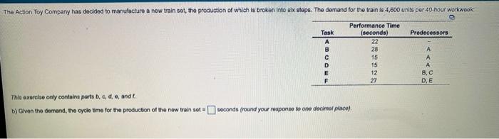 Task Performance Time (seconds) Immediate