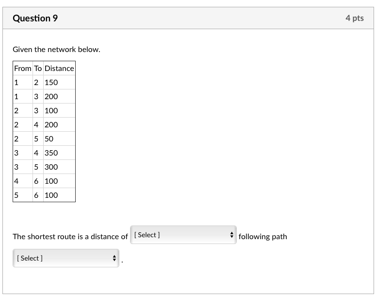 Question 9 4 pts Given the network below. From To