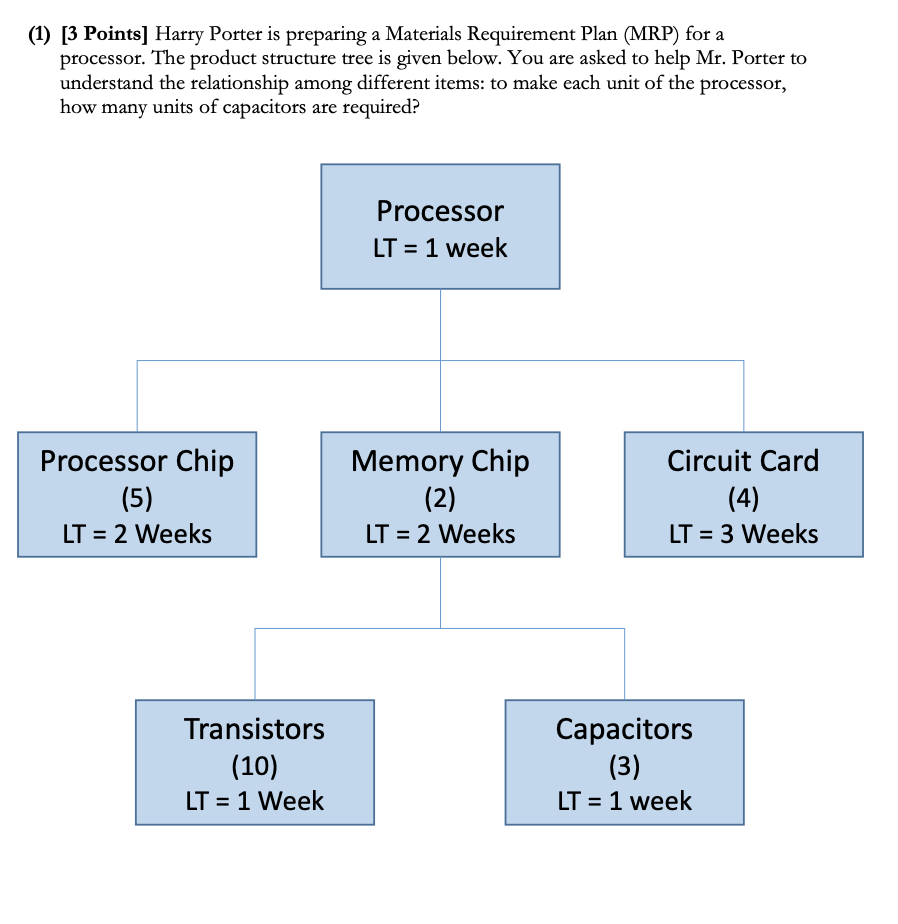 (1) [3 Points) Harry Porter is preparing a