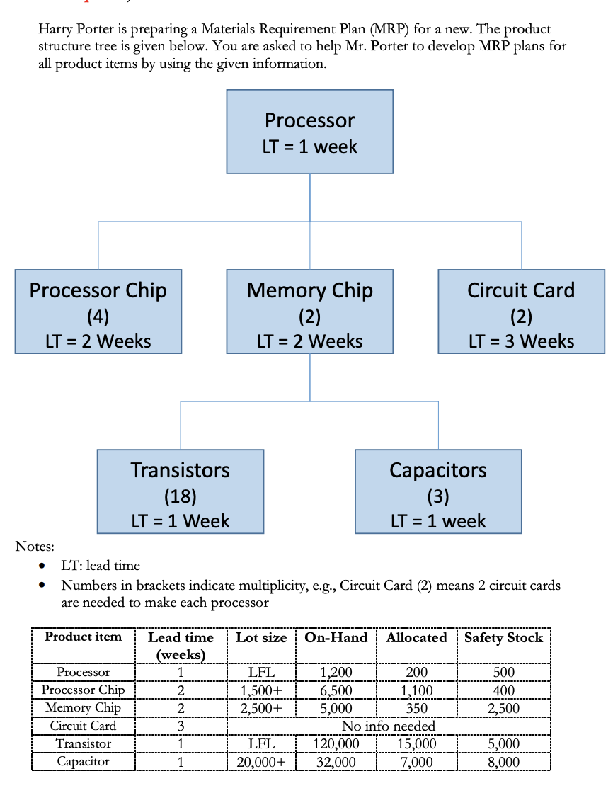 (1) [3 Points) Harry Porter is preparing a