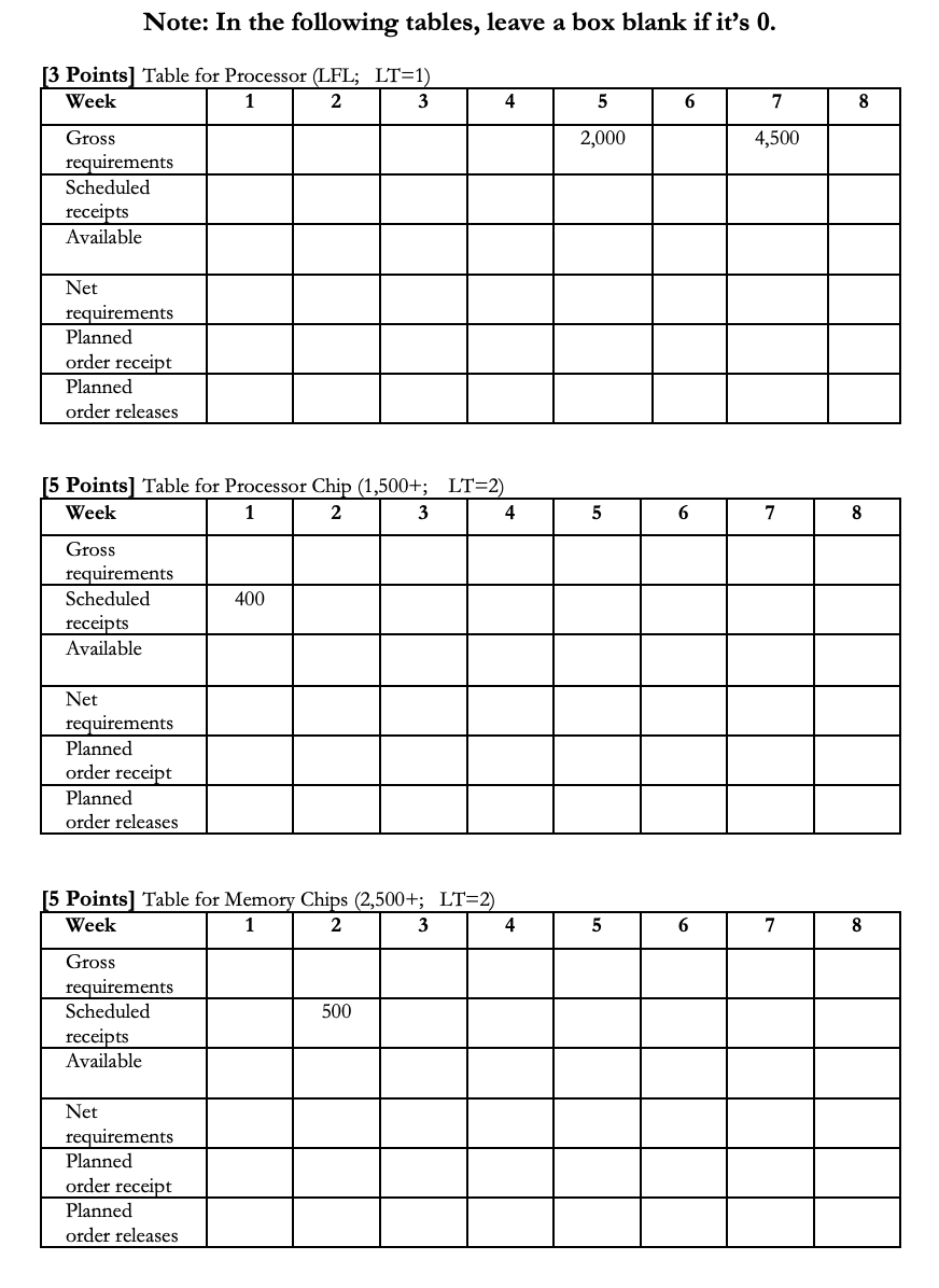 (1) [3 Points) Harry Porter is preparing a