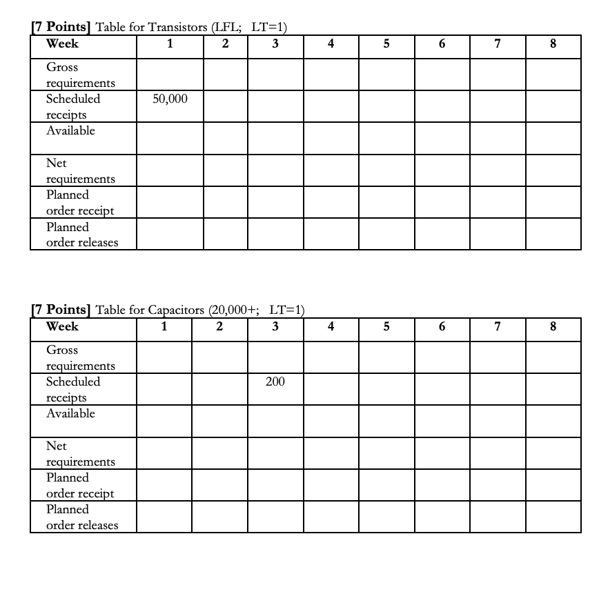 (1) [3 Points) Harry Porter is preparing a