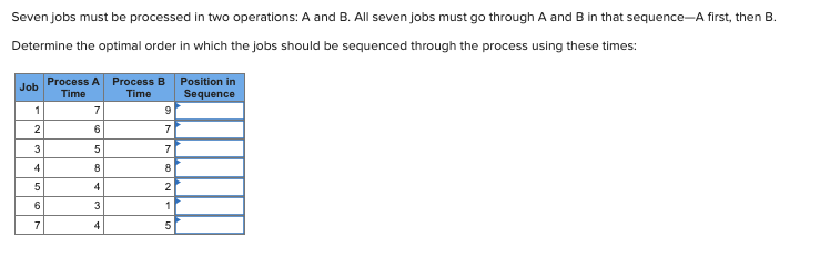 Please solve it properly and I will rate it right