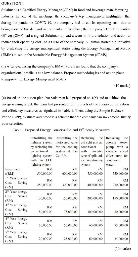QUESTION ! Sulaiman is a Certified Energy Manager