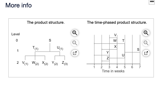 please complete the whole table also the ones