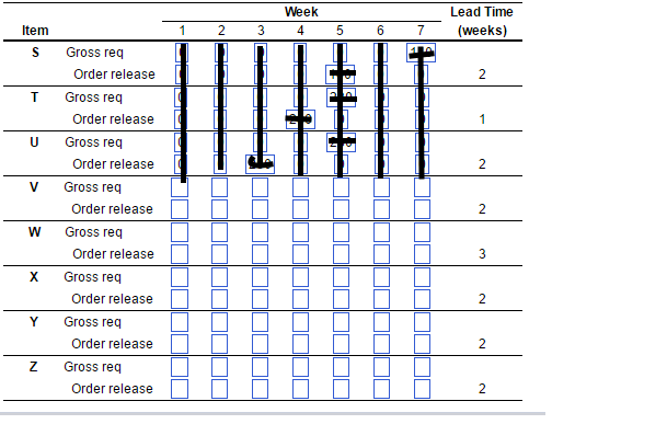 please complete the whole table also the ones