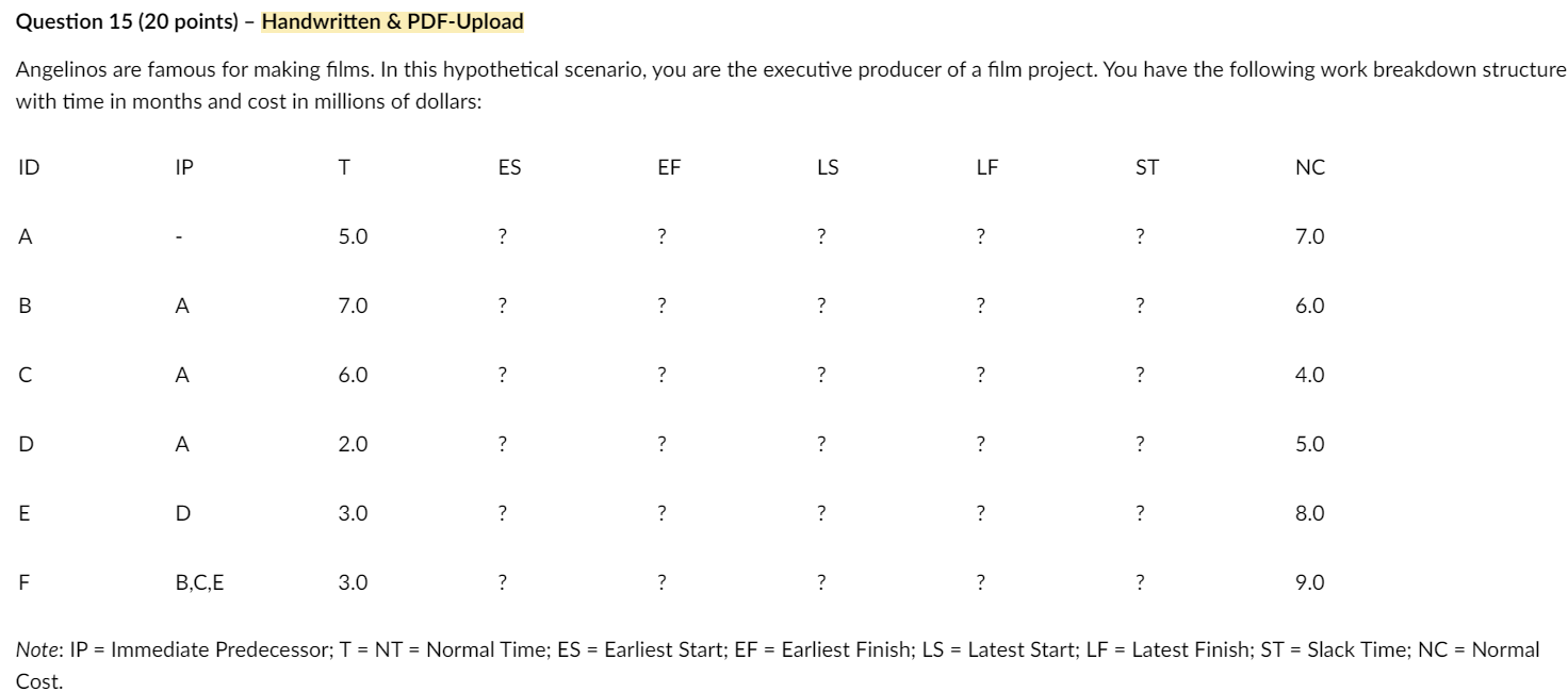 Question 14 (15 points) - Handwritten &