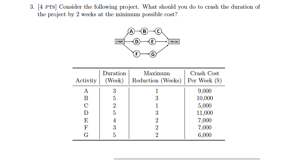 3. [4 PTS] Consider the following project. What