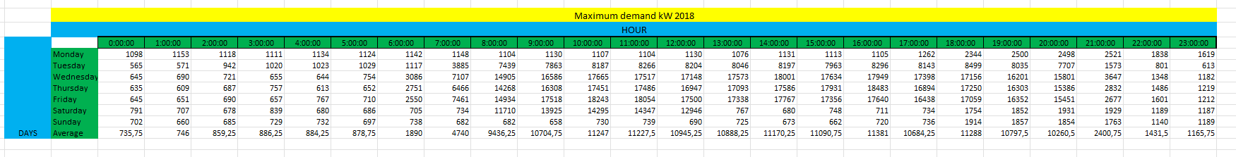 ALTERNATIVE FORECASTING METHODS. Write MATLAB