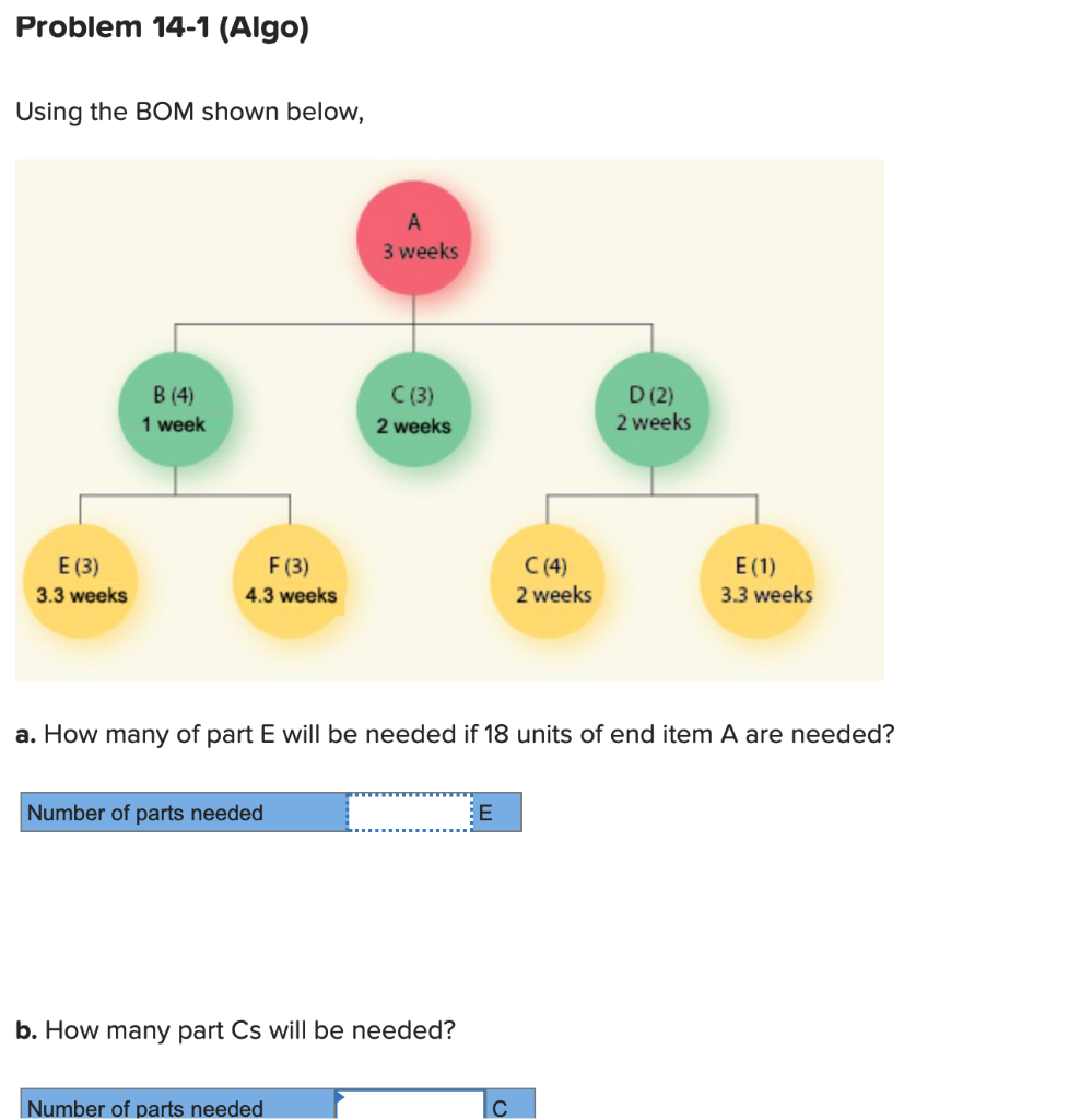 Problem 14-1 (Algo) Using the BOM shown below, 3