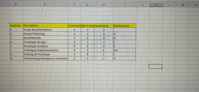 Question Completion Status: 12 points Save an A