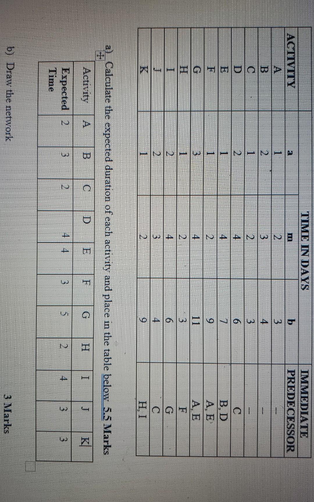 how do i draw the network TIME IN DAYS IMMEDIATE