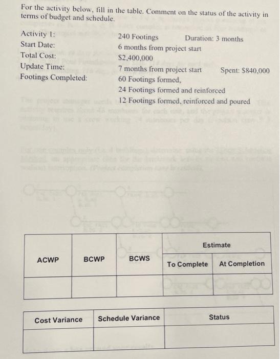 For the activity below, fill in the table.