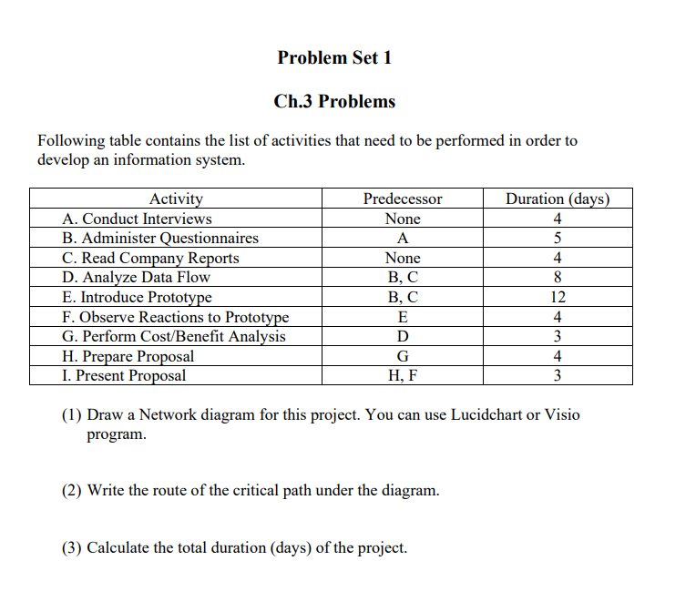 Problem Set 1 Ch.3 Problems Following table