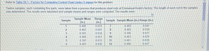 Refer to Table S51 - Factors for Computing