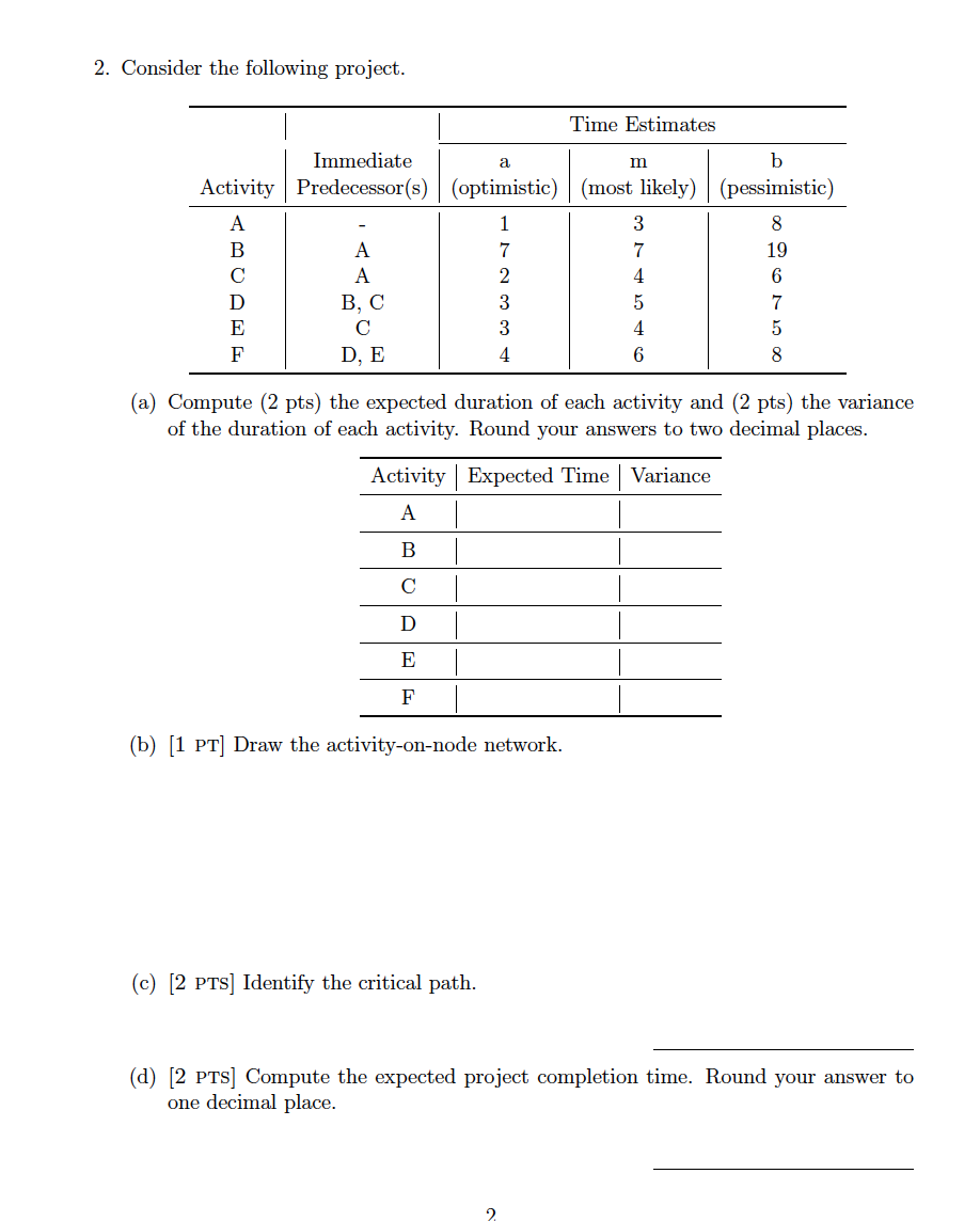 2. Consider the following project. Time Estimates