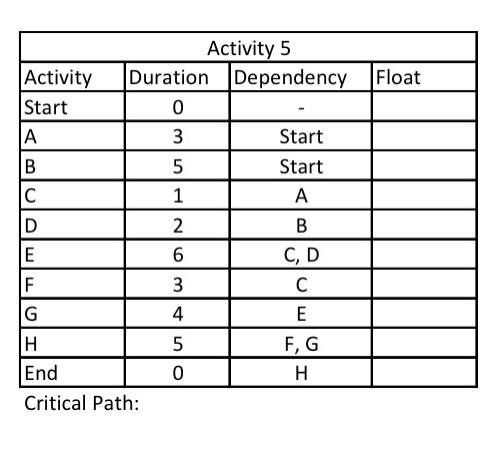 project management 485 - information logistic