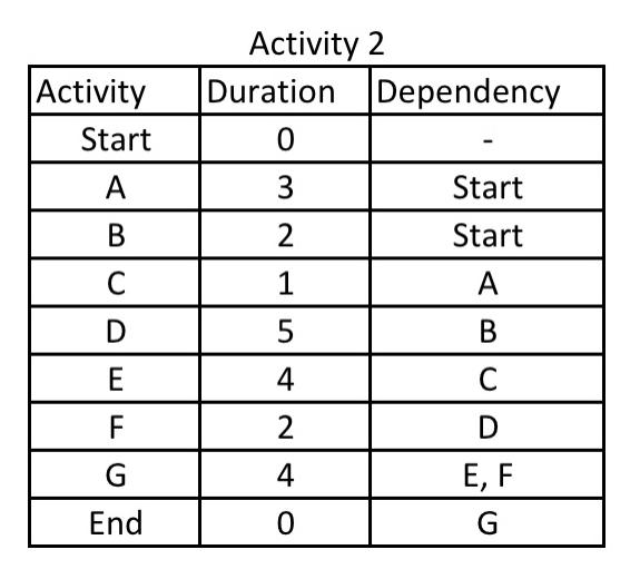 project management 485 - information logistic