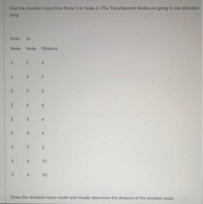 Find the shortest route from Node 1 to Node 6.