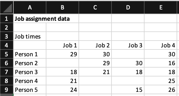SOLVE IN EXCEL USING SOLVER: SHOW ALL FORMULAS